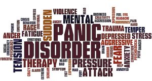 Panic Disorder, Word Cloud Concept 3